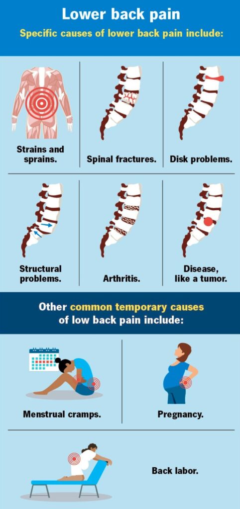 Lower Back Pain