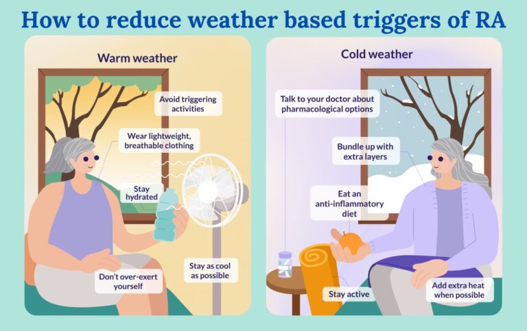 how Weather Affects Arthritis